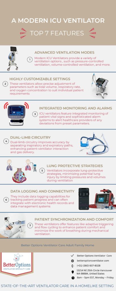Infographic: Top 7 Features of A Modern ICU Ventilator ...