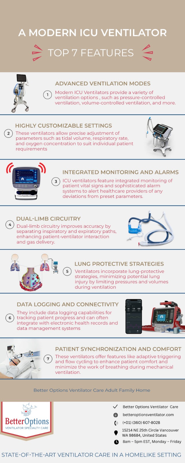 Infographic showing top 7 features of a modern ICU Ventilator