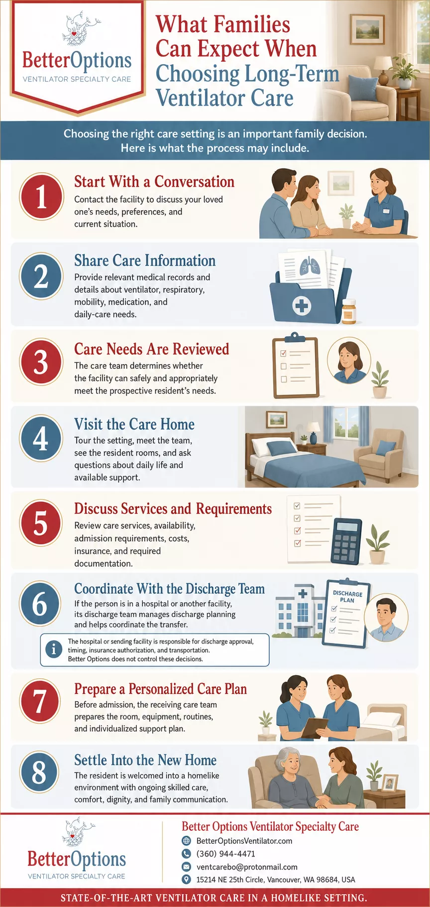 What Families Can Expect When Choosing Long-Term Ventilator Care