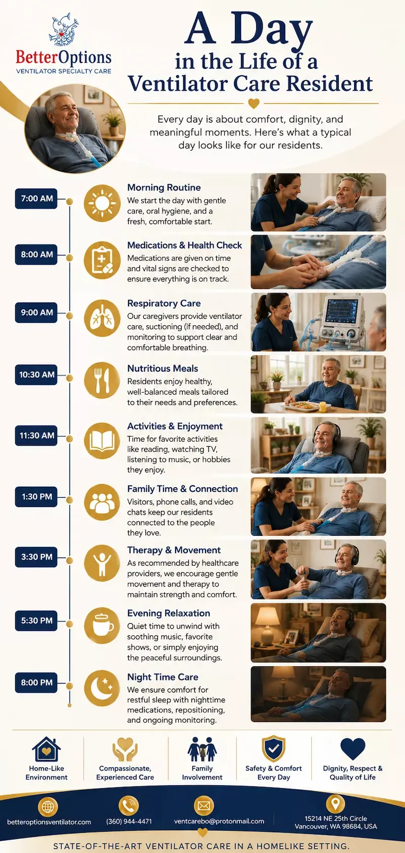 Infographic Explaining A typical day of resident at Better Options Long-term Ventilator Care facility